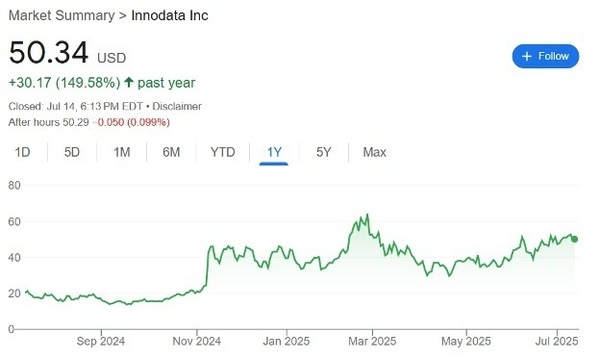 Innodata